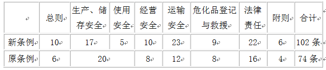 危險(xiǎn)11-A.png