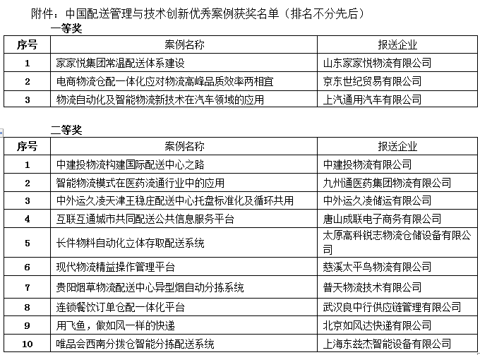 配送管理與技術(shù)案例1.png