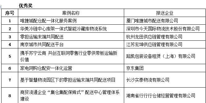 配送管理與技術(shù)案例2.png