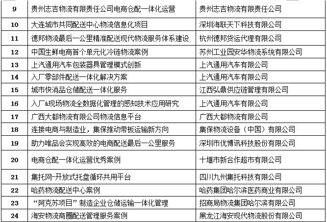 配送管理與技術(shù)案例3.png