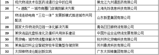 配送管理與技術(shù)案例4.png