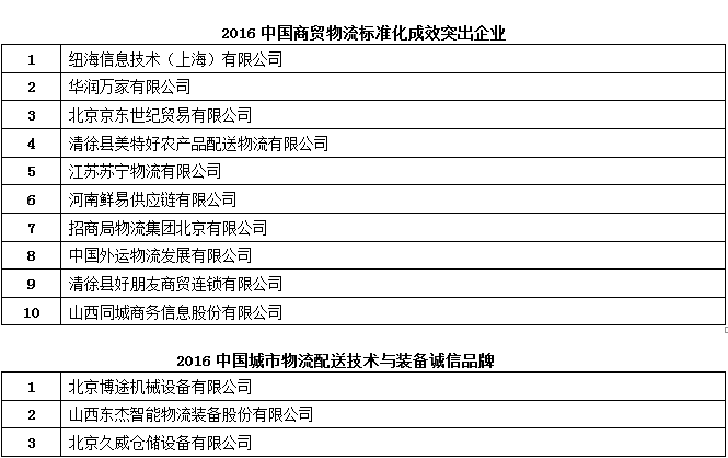 突出與誠(chéng)信獎(jiǎng).png
