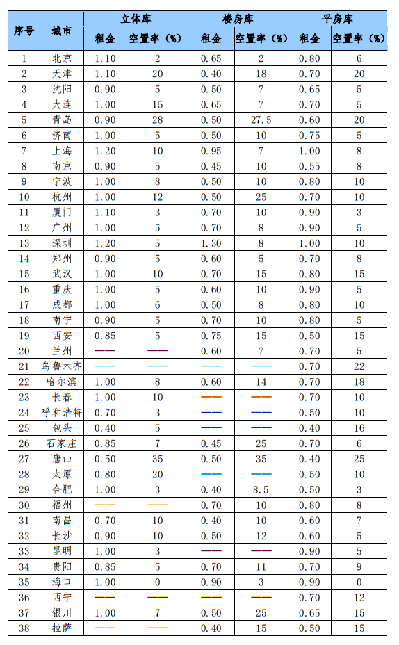 1通用倉庫.png