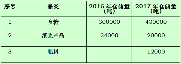 倉儲數據.png