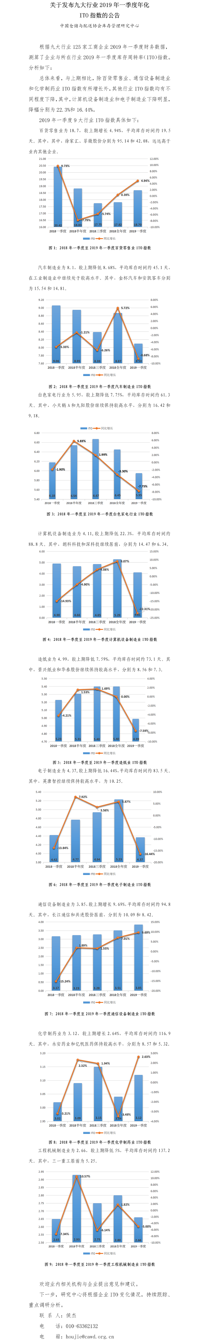 關于發布九大行業2019年一季度ITO指數的公告 - 副本.png