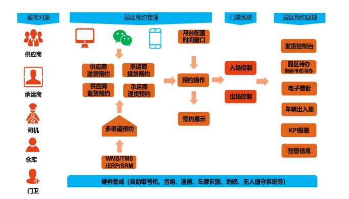 科箭WMS云助力達(dá)能中國飲料倉儲(chǔ)數(shù)字化升級(jí)—— 上海科箭軟件科技有限公司2130.png