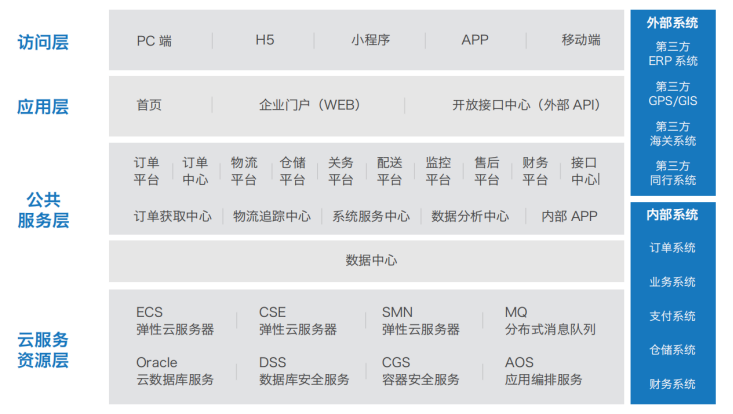 縱橫跨境中臺構建電商供應鏈新生態—— 深圳市敏思達信息技術有限公司2779.png