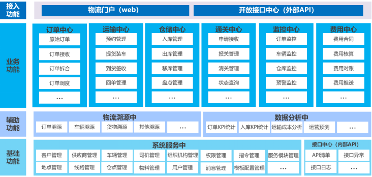 縱橫跨境中臺構建電商供應鏈新生態—— 深圳市敏思達信息技術有限公司3339.png