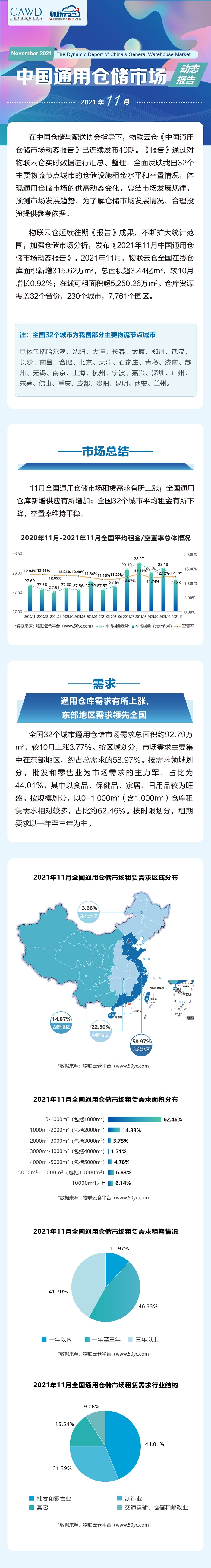 2021年11月 倉儲報(bào)告微信版正式_1.jpg