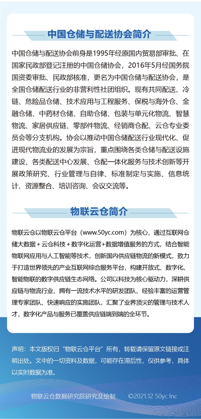 2021年11月 倉儲報(bào)告微信版正式_4.jpg