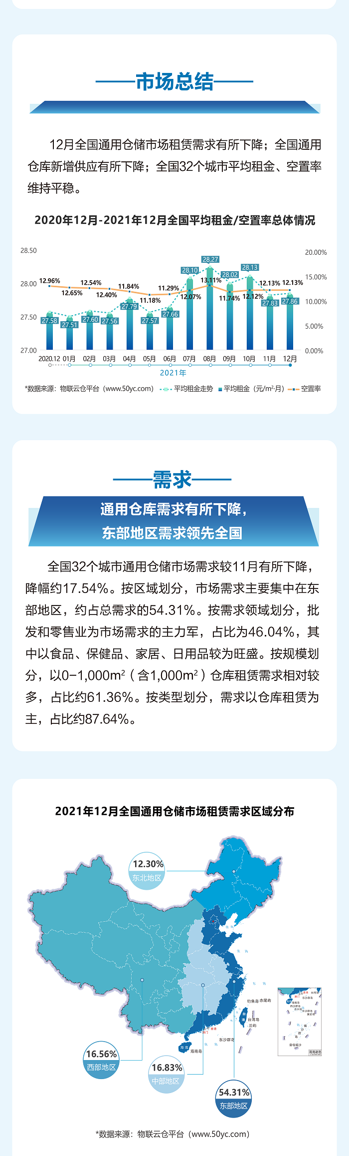 2021年12月 倉(cāng)儲(chǔ)報(bào)告微信版正式-1-2.png