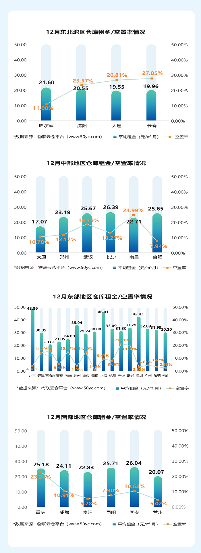 2021年12月 倉(cāng)儲(chǔ)報(bào)告微信版正式-2-2.png