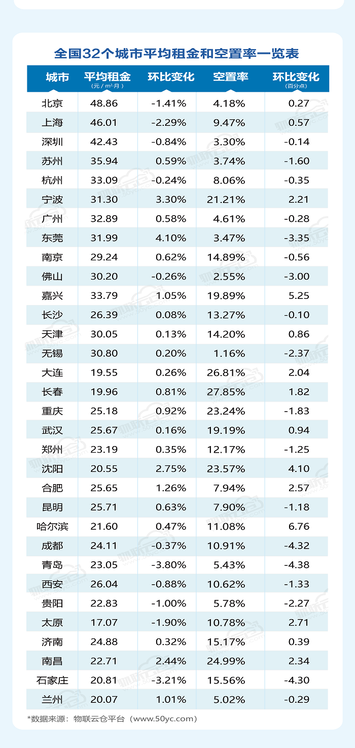 2021年12月 倉(cāng)儲(chǔ)報(bào)告微信版正式-2-3.png