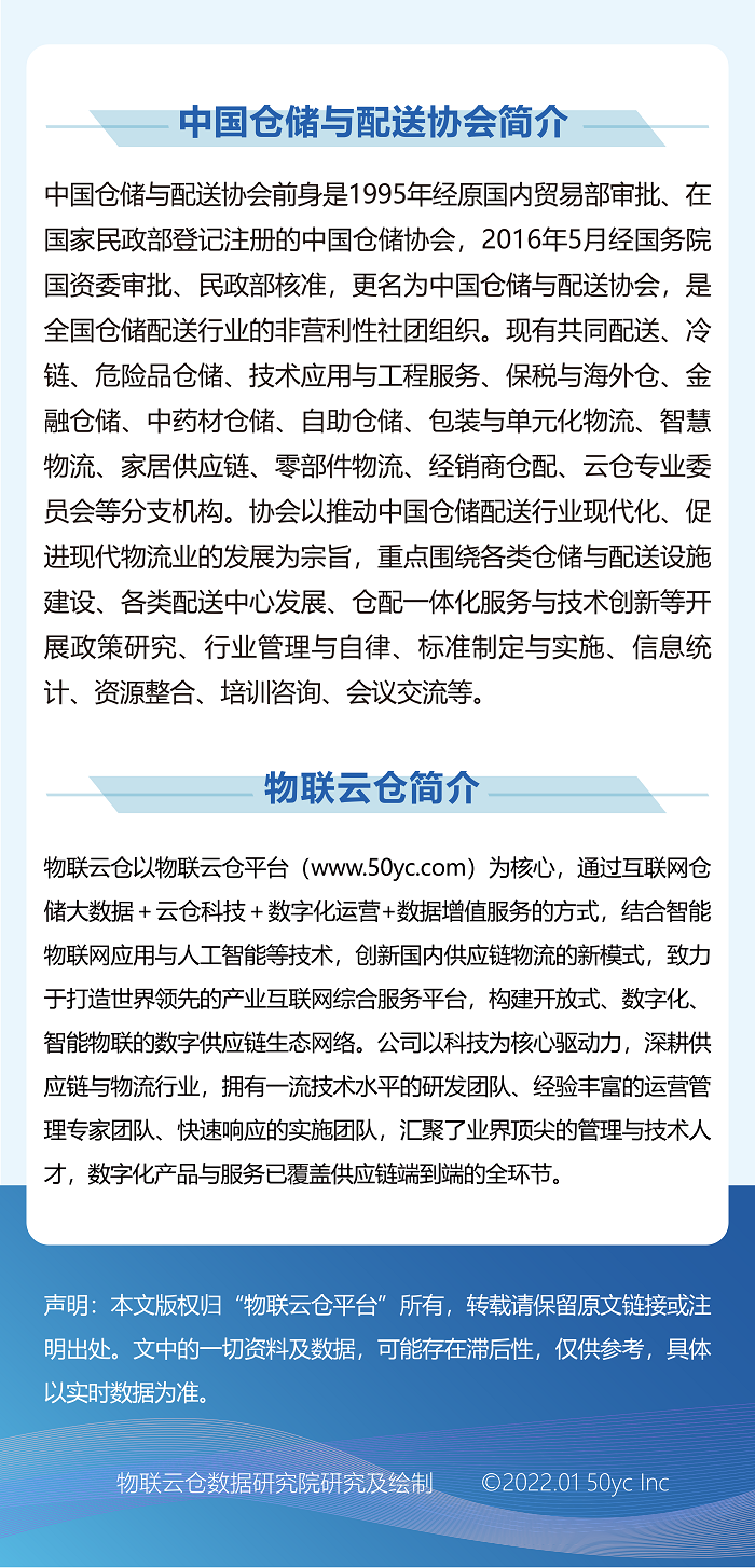 2021年12月 倉(cāng)儲(chǔ)報(bào)告微信版正式-4.png