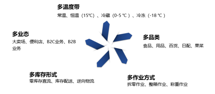 02-物美-2.jpg