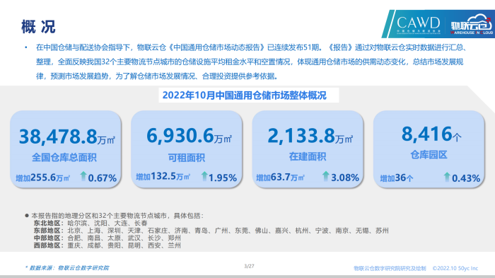 20221028-2022年10月通用倉儲市場報告_02.png