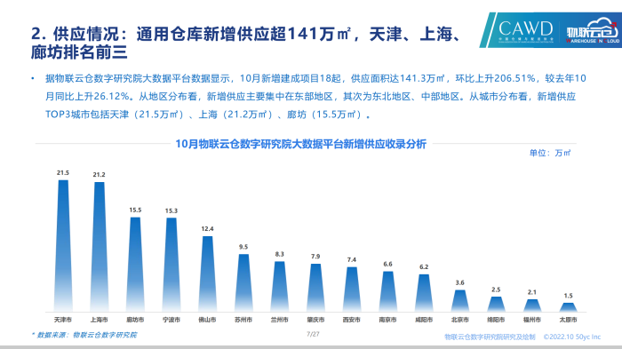20221028-2022年10月通用倉儲市場報告_06.png