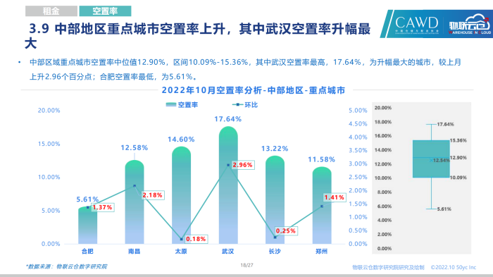 20221028-2022年10月通用倉儲市場報告_17.png