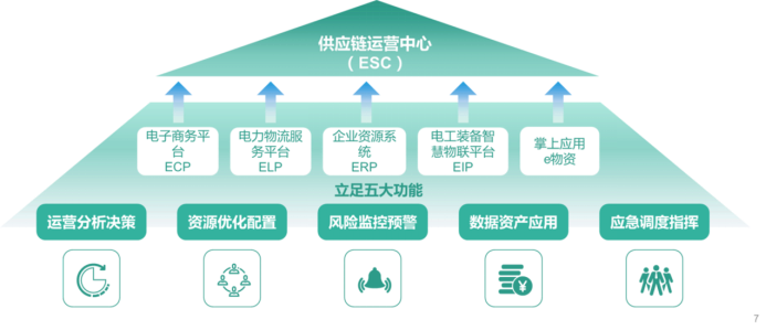 行業典型案例04：冀北電力：“五零三強六控”冬奧電網工程物資供應管理1864.png