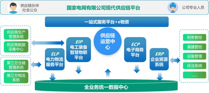 行業典型案例04：冀北電力：“五零三強六控”冬奧電網工程物資供應管理2224.png