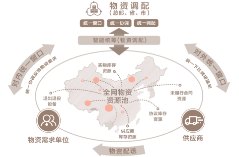 行業典型案例04：冀北電力：“五零三強六控”冬奧電網工程物資供應管理3357.png