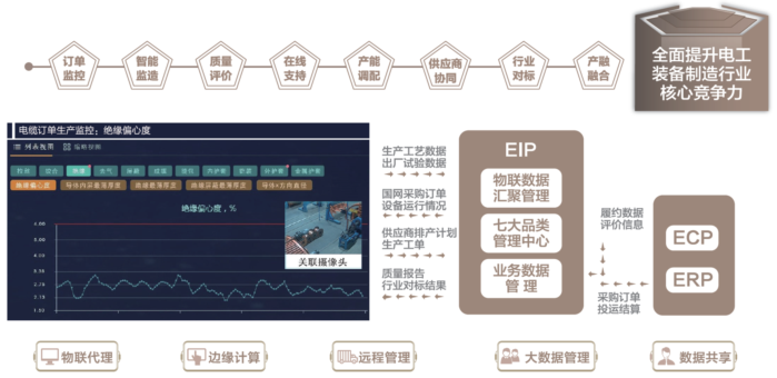 行業典型案例04：冀北電力：“五零三強六控”冬奧電網工程物資供應管理3460.png