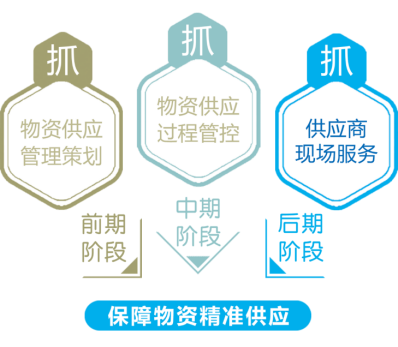 行業典型案例04：冀北電力：“五零三強六控”冬奧電網工程物資供應管理3965.png