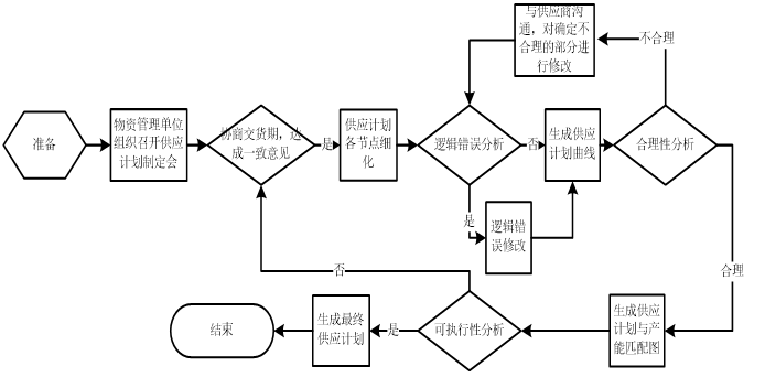 行業典型案例04：冀北電力：“五零三強六控”冬奧電網工程物資供應管理4228.png