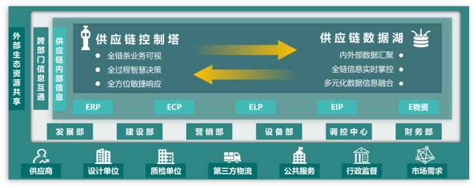 行業典型案例04：冀北電力：“五零三強六控”冬奧電網工程物資供應管理4570.png