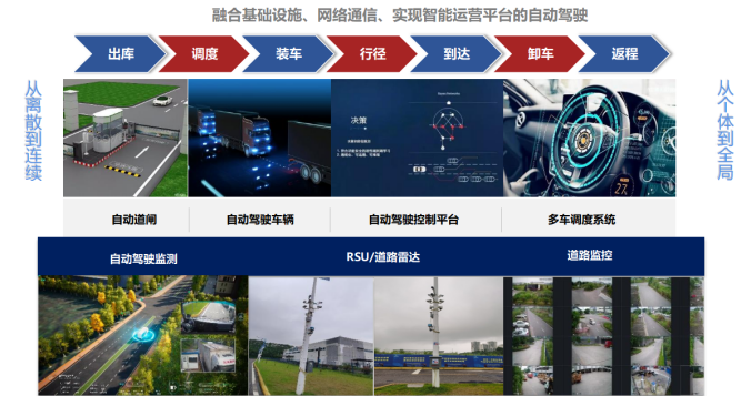 行業典型案例10：飛力達股份：“5G+智能制造”無人化供應鏈共享協同平臺3548.png