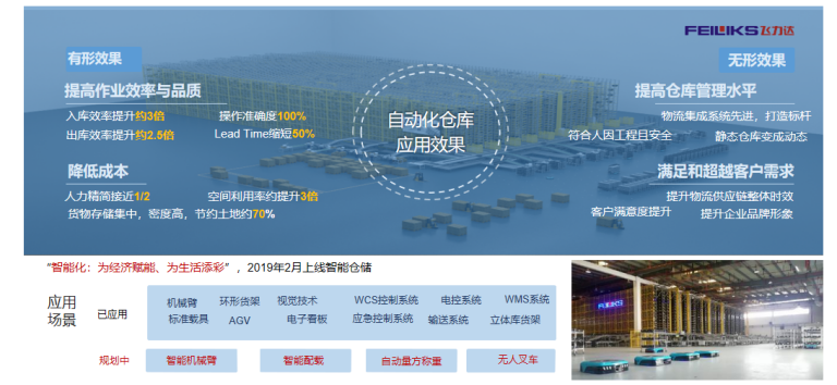 行業典型案例10：飛力達股份：“5G+智能制造”無人化供應鏈共享協同平臺2501.png
