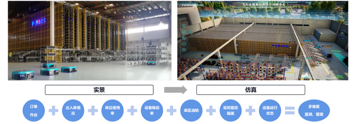 行業典型案例10：飛力達股份：“5G+智能制造”無人化供應鏈共享協同平臺2960.png