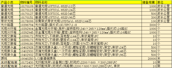 行業典型案例13：陜西移動：著力推進“三中心”定位轉型，提升物資供應保障能力2802.png