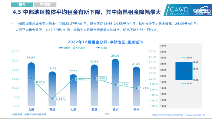 2022年12月全國通用倉儲市場報告_16.png