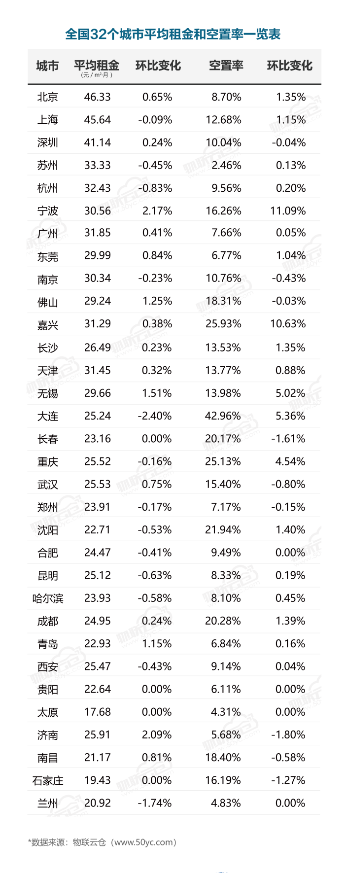 2020年01月中國通用倉儲市場動態(tài)報告_01.png