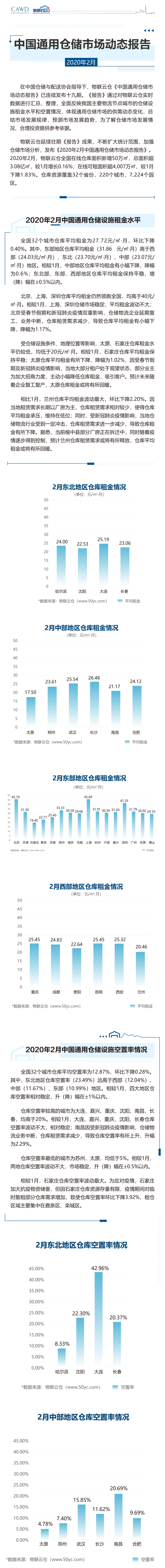 2020年02月中國通用倉儲市場動態報告_00.png
