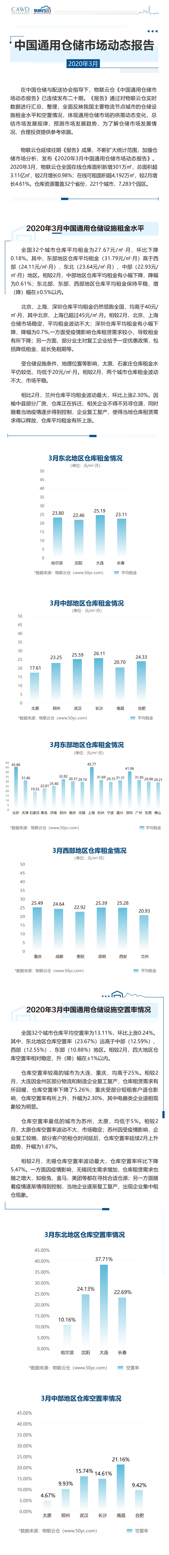 2020年03月中國通用倉儲市場動態報告_00.png