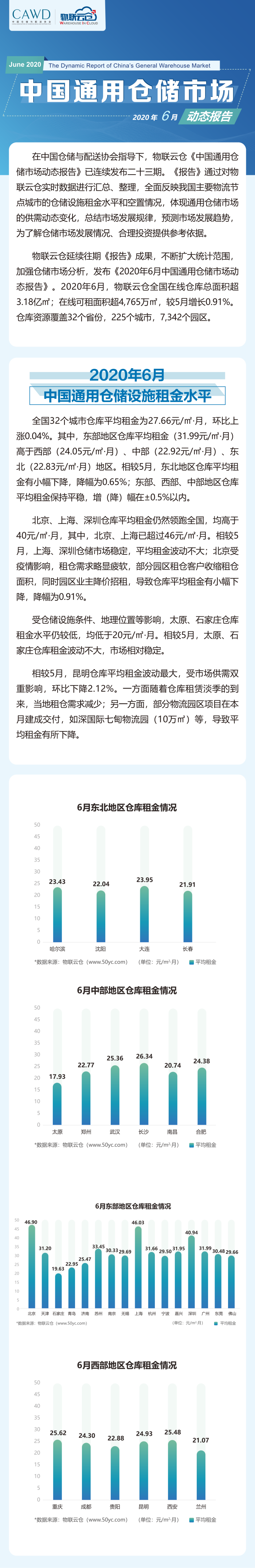 2020年06月中國通用倉儲市場動態報告_00.png