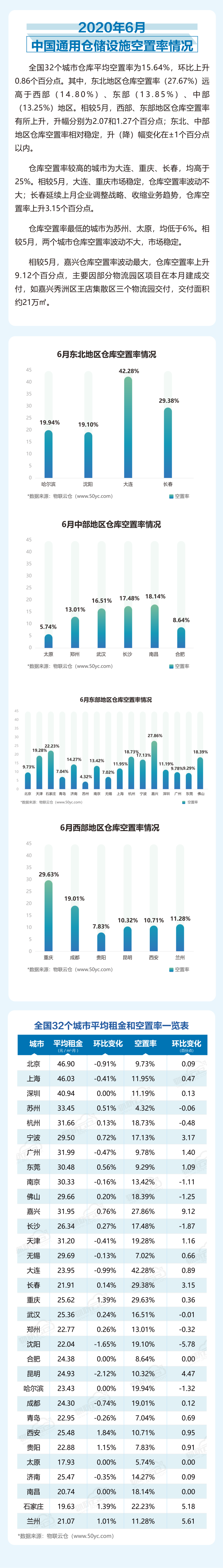 2020年06月中國通用倉儲市場動態報告_01.png