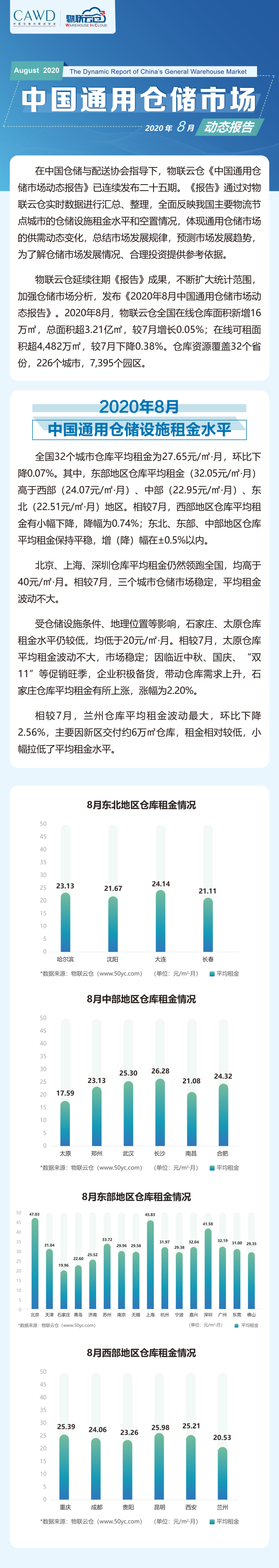 2020年08月中國通用倉儲市場動態報告_00.png