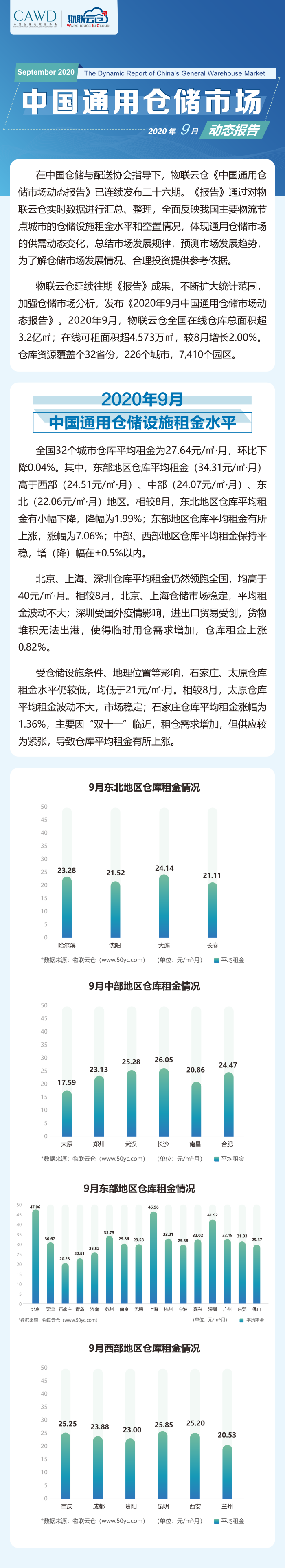 2020年09月中國(guó)通用倉(cāng)儲(chǔ)市場(chǎng)動(dòng)態(tài)報(bào)告_00.png