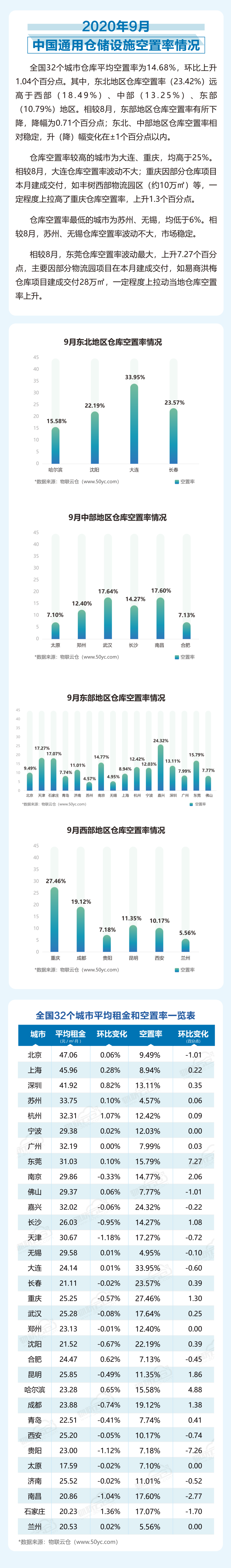 2020年09月中國(guó)通用倉(cāng)儲(chǔ)市場(chǎng)動(dòng)態(tài)報(bào)告_01.png