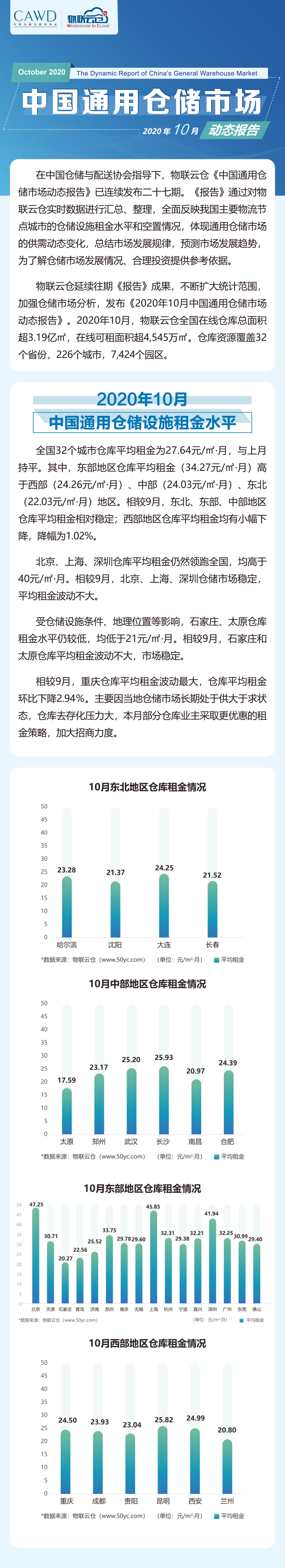 2020年10月中國通用倉儲市場動態報告_00.png