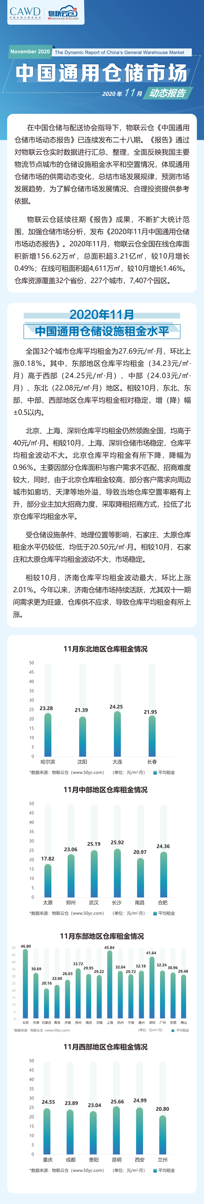 2020年11月中國通用倉儲市場動態報告_00.png