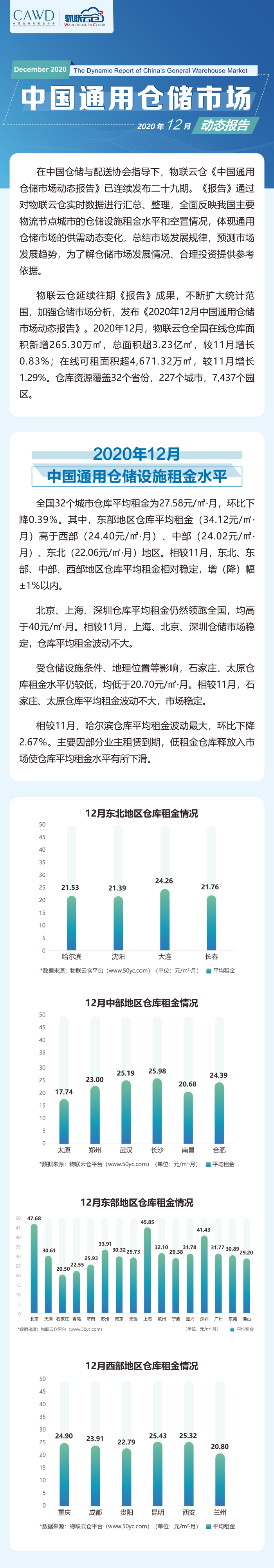 2020年12月中國通用倉儲市場動態報告_00.png