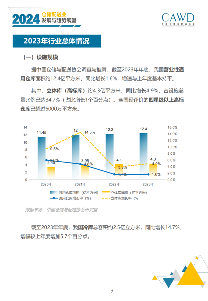 2024年倉儲配送行業發展與趨勢展望（宣傳版）_03.png