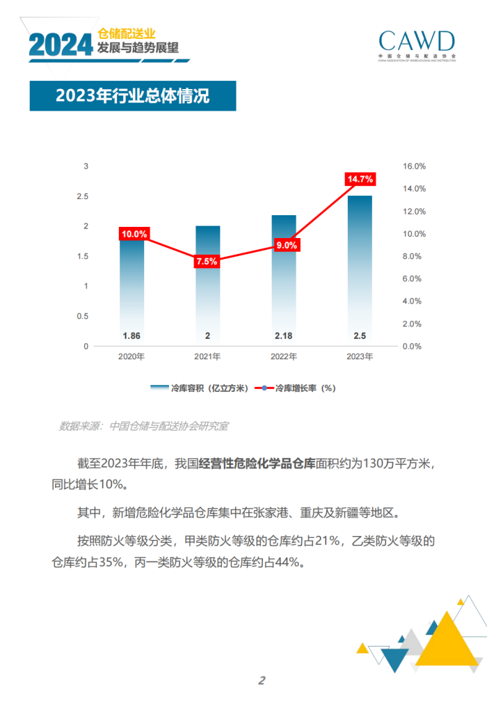 2024年倉儲配送行業發展與趨勢展望（宣傳版）_04.png