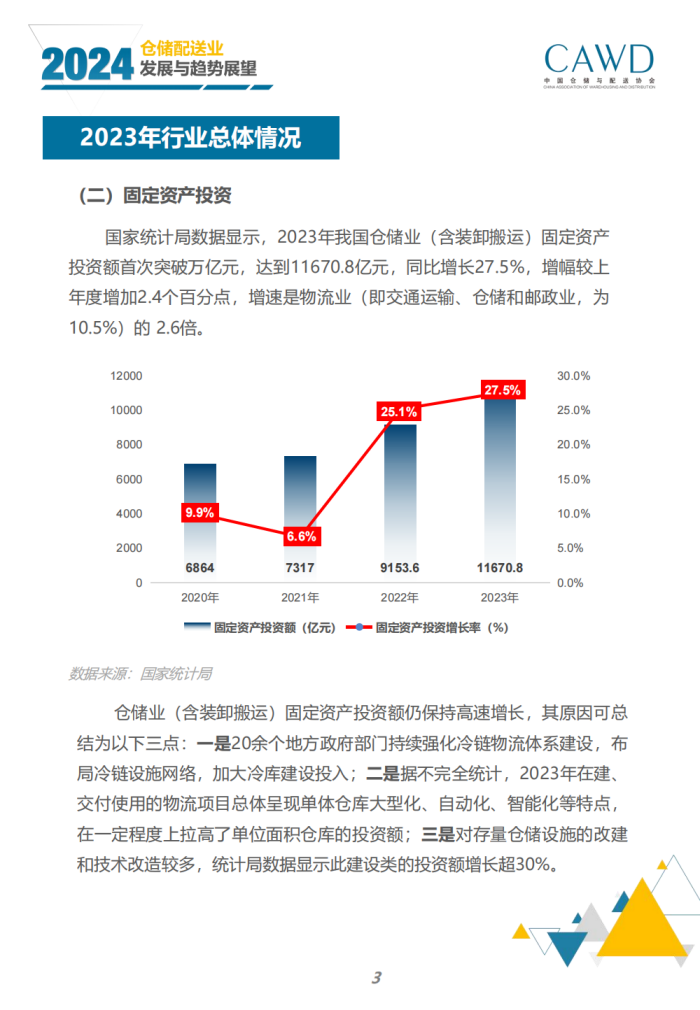 2024年倉儲配送行業發展與趨勢展望（宣傳版）_05.png