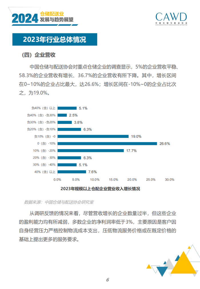 2024年倉儲配送行業發展與趨勢展望（宣傳版）_08.png