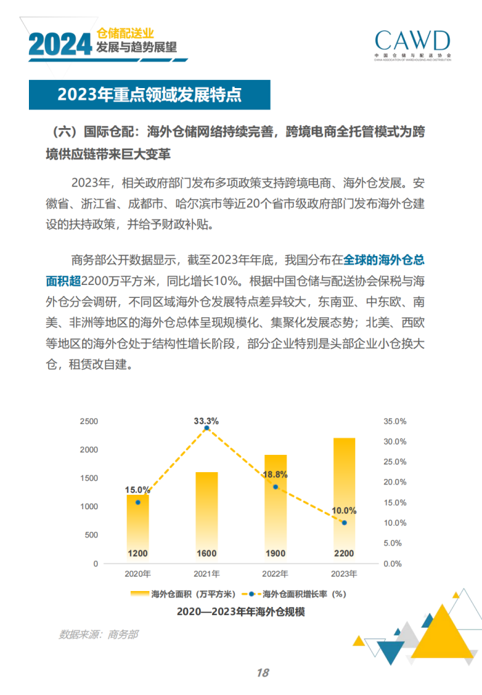 2024年倉儲配送行業發展與趨勢展望（宣傳版）_20.png